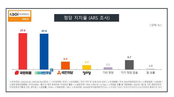 한국사회 자료.여론연구소