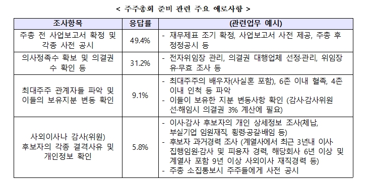 전경련 자료.