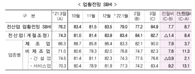 중소기업중앙회 자료.