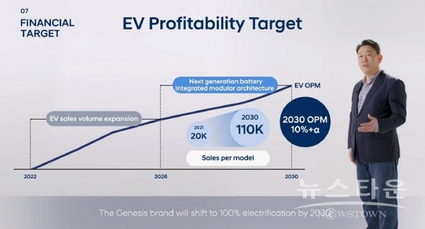 사진 : 현대자동차