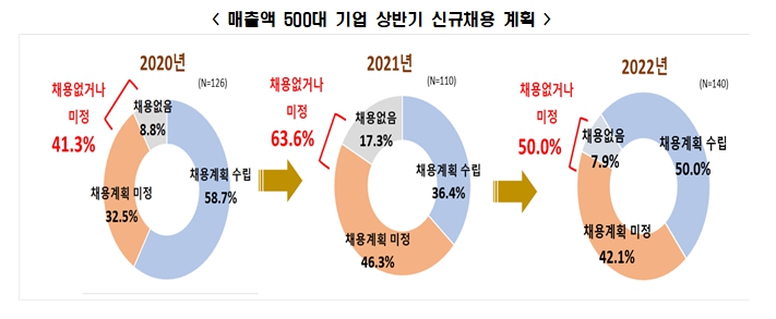 전경련 자료.