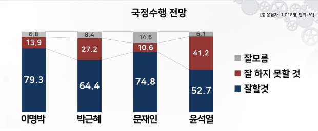 리얼미터 자료.