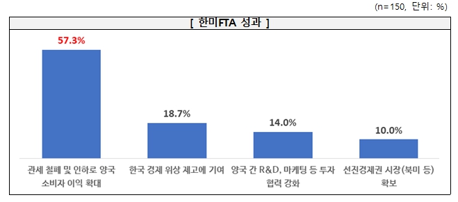 전경련 자료.