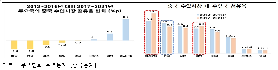 전경련 제공.
