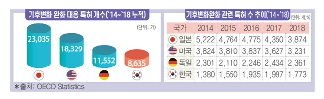 전경련 자료.