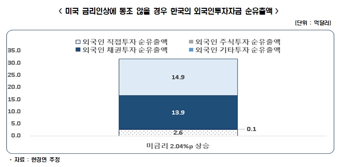 한경연 자료.