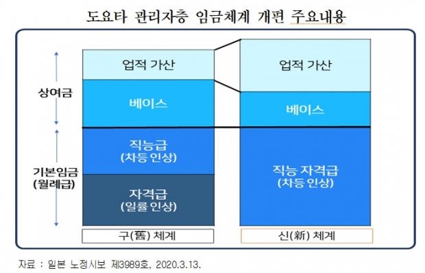 경총 자료.