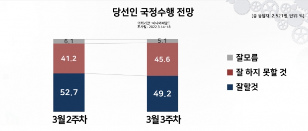 리얼미터 자료.