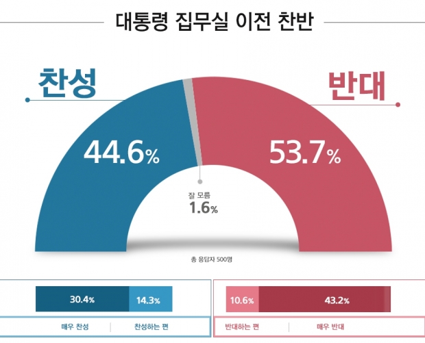 리얼미터 자료.