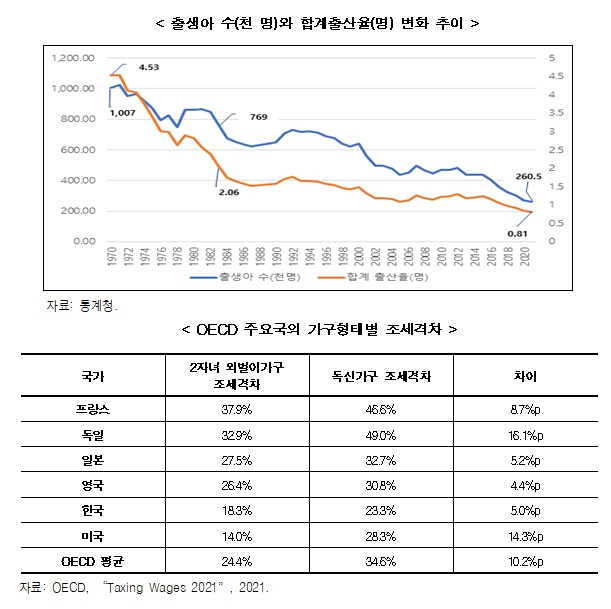 한경연 제공.