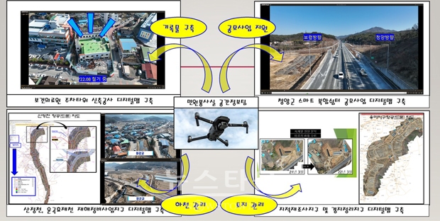 드론 영상 기반  ‘스마트 농촌’ 조성
