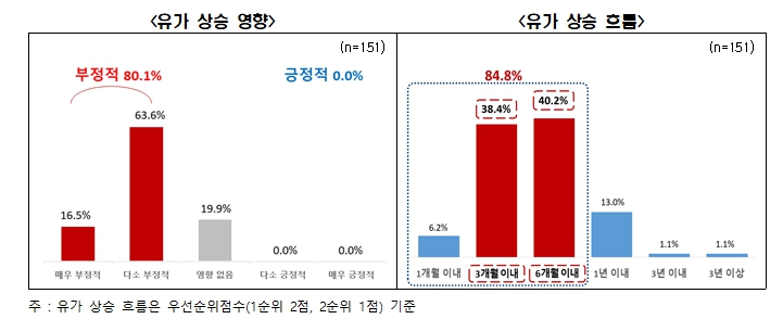 전경련 자료.