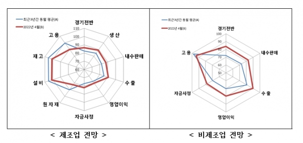 중소기업중앙회 자료.