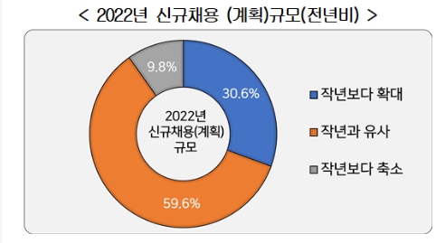 경총 자료.