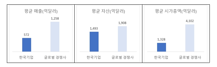 전경련 자료.