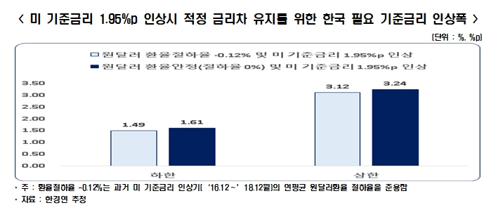 한경연 자료.