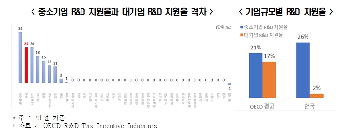전경련 자료.