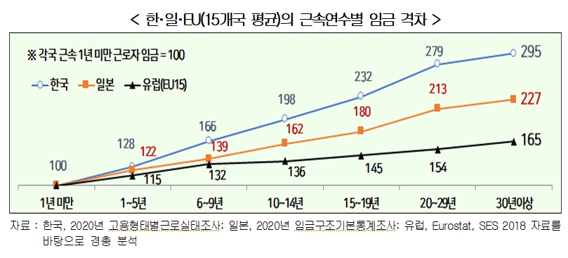 경총 제공.