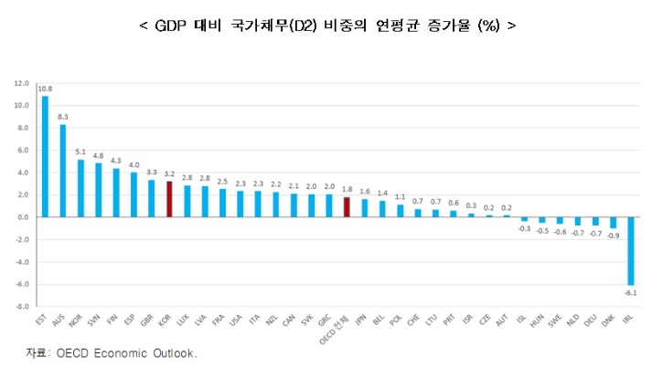 한경연 자료.
