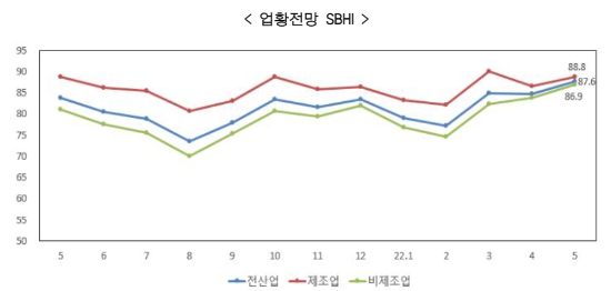 중소기업중앙회 자료.