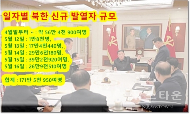 상무위원회 회의에서 김정은 위원장은 “건국 이래 처음으로 맞다든 방역시련의 초기부터 발로된 국가의 위기대응능력의 미숙성, 국가 지도간부들의 비적극적인 태도와 해이성, 비활동성은 우리 사업의 허점과 공간을 그대로 노출시켰다”고 지적했다고 통신은 전했다.