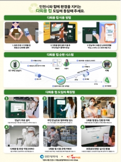 다회용컵 공유사업(2단계) : ICT 기반 다회용컵 순환시스템 구축