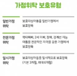 가정위탁 보호유형 및 위탁부모 선정기준