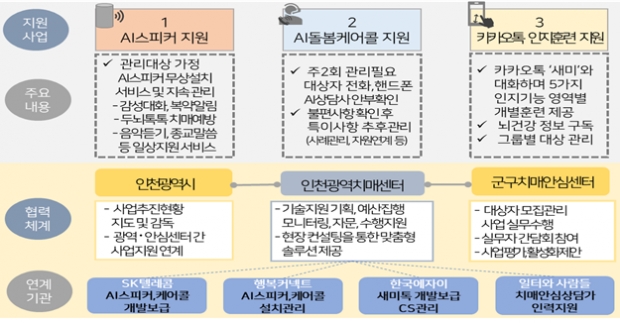 지원체계