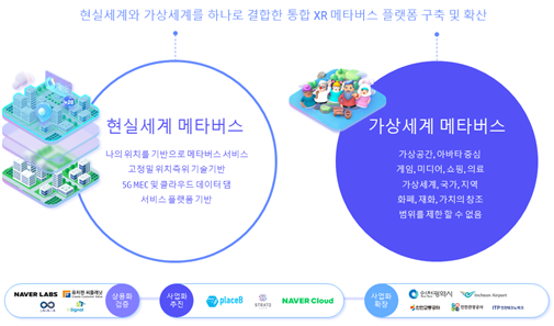 ※ XR메타버스 인천이음 플랫폼