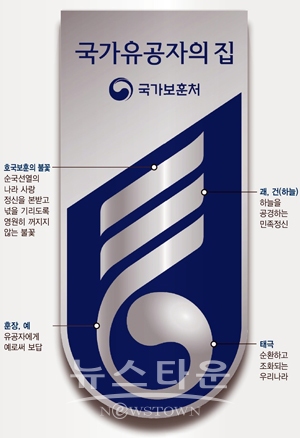국가유공자 명패