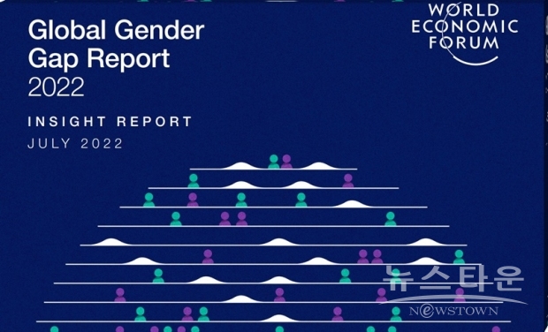 세계남녀평등지수 개발한 세계경제포럼(WEF) 관련 표지 일부 캡처