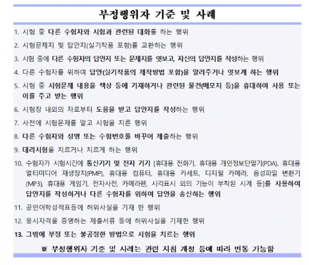 부정행위로 간주하는 사항들 (출처:큐넷)