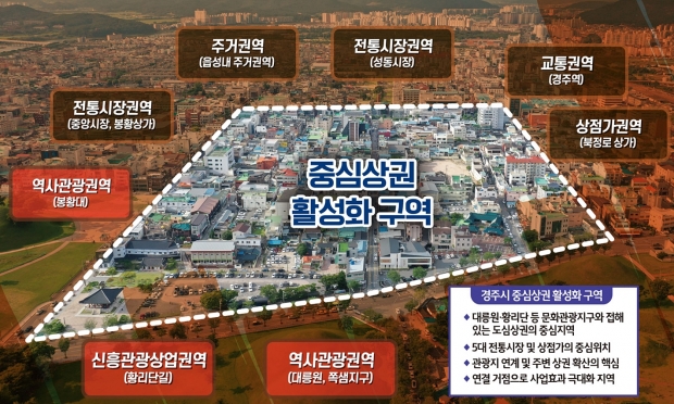 상권활성화구역 입지 여건 분석도