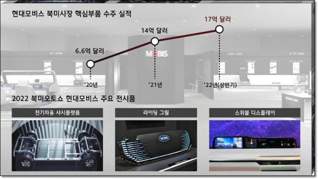 사진 : 현대모비스
