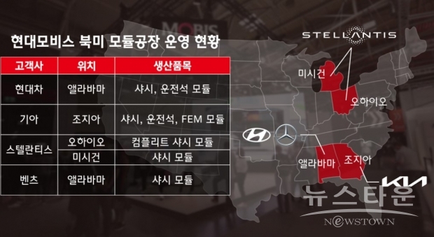 도표 사진 : 현대모비스 제공