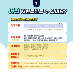 복지 사각지대 발굴시스템