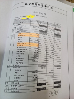 선정된 법인 입찰 당시 인권비와 공과금이 0원이다