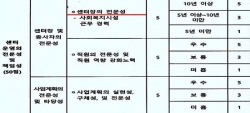센터장 점수는 종합최고 15점, 내정만 되었을 뿐 채용된 것은 아니었다.