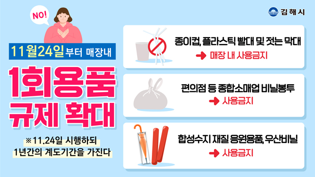 1회용품 규제 확대