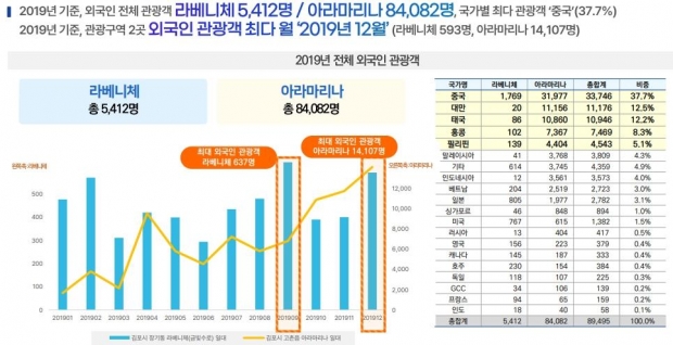 빅데이터 분석 외국인 관광객 내용