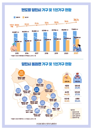 1인가구 실태조사 표
