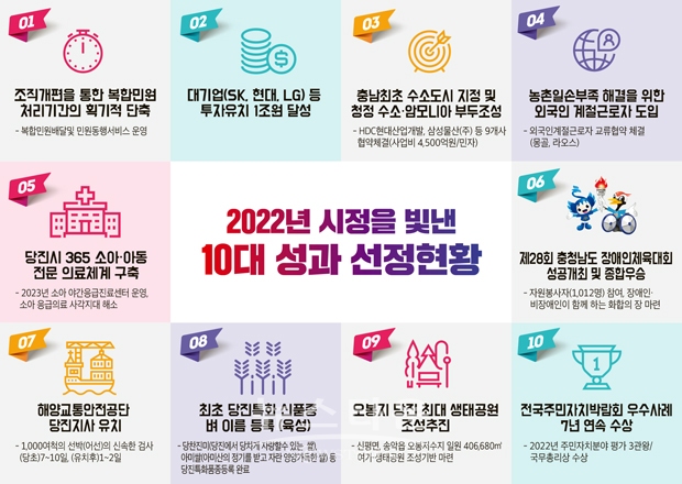 시정 10대 성과
