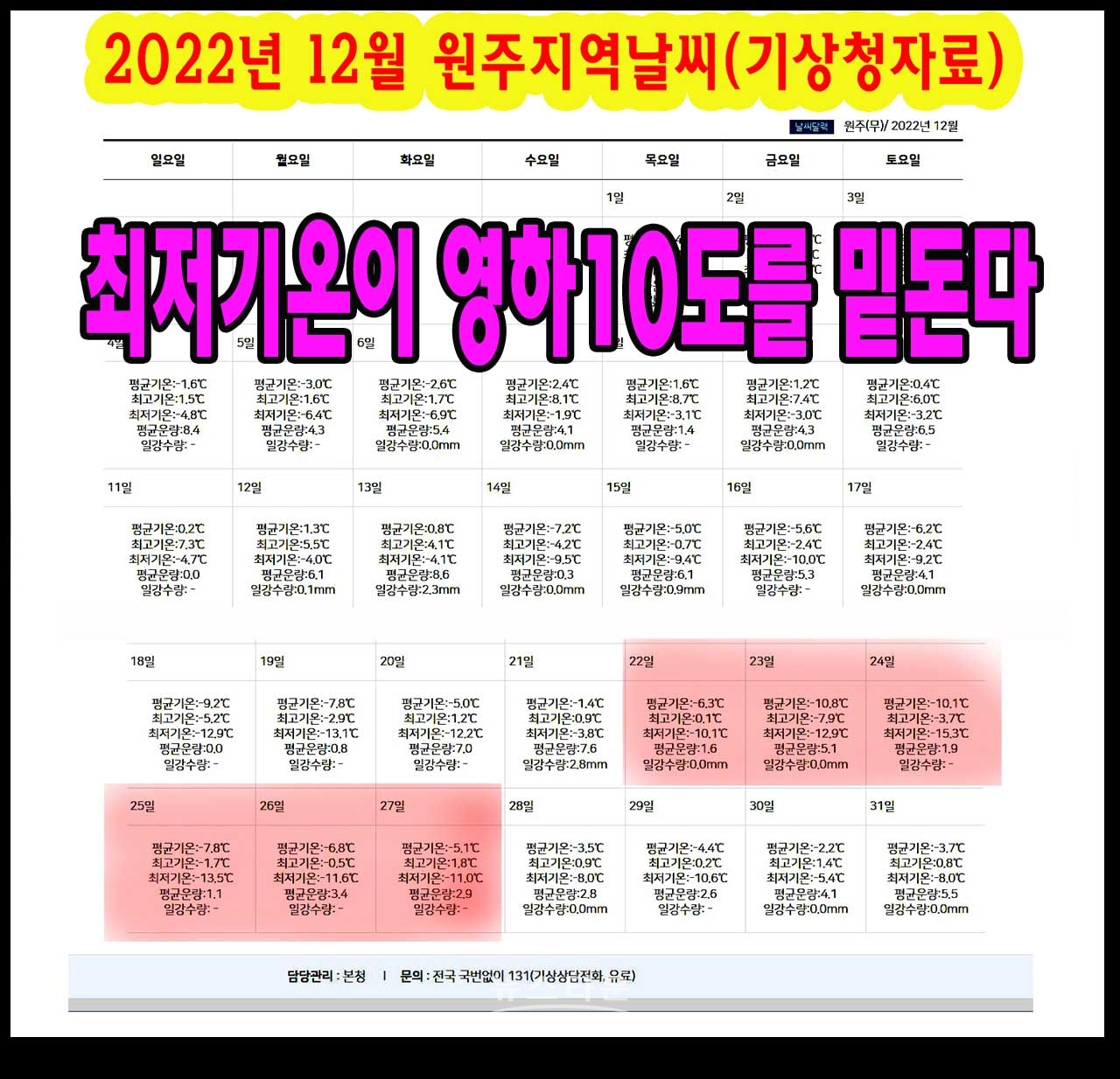 기상청자료 캡처사진