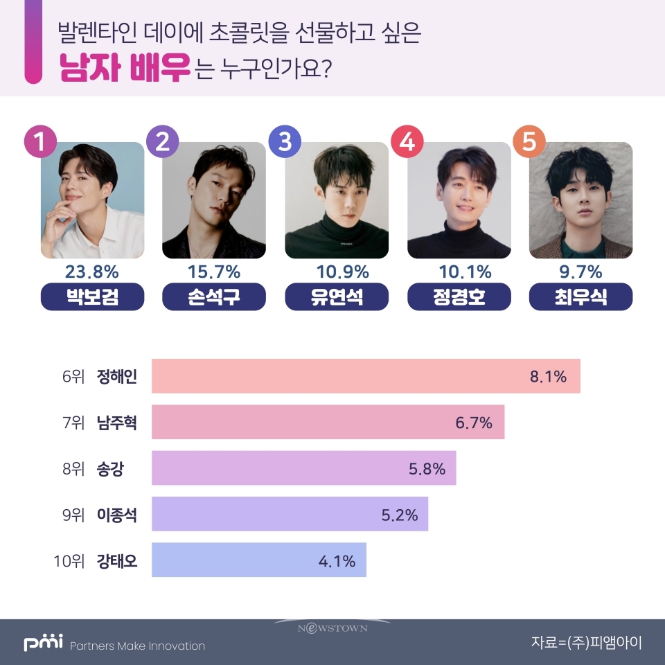 남자 배우