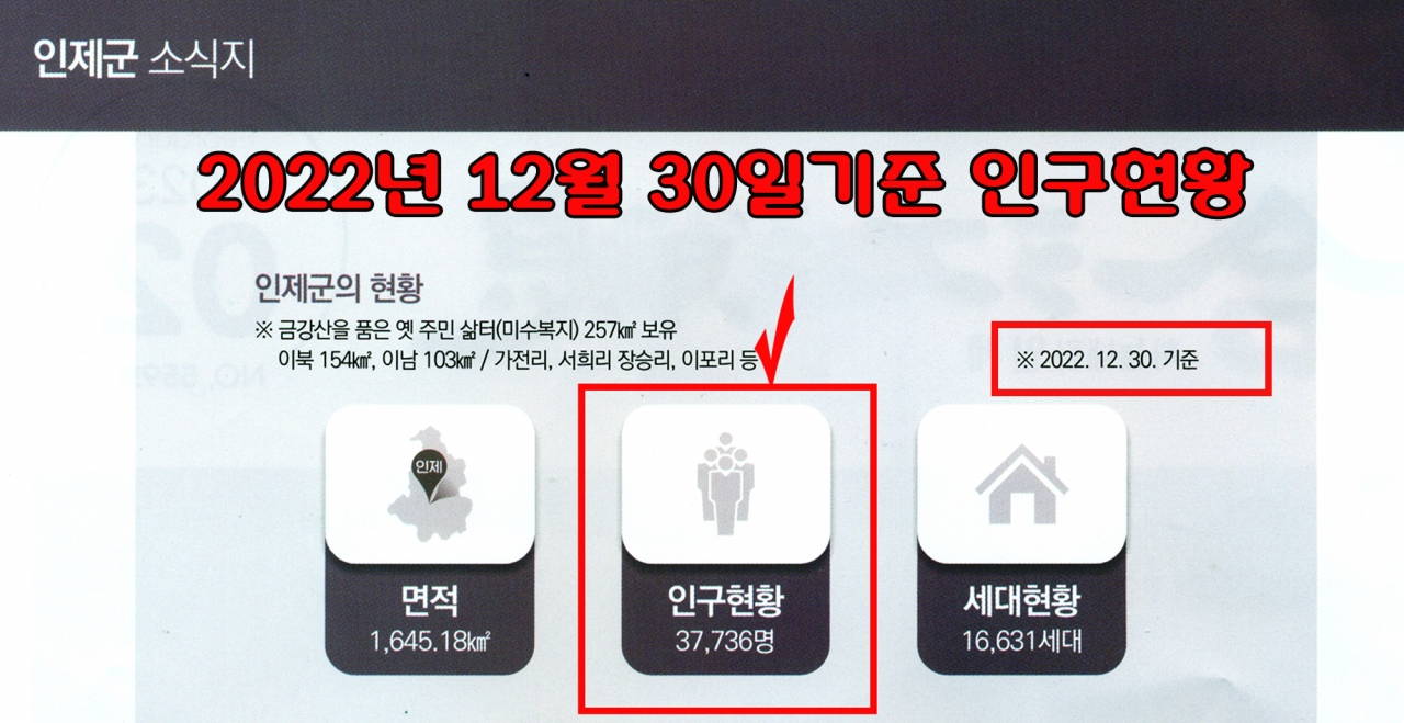2022년 12월 30기준 인제인구