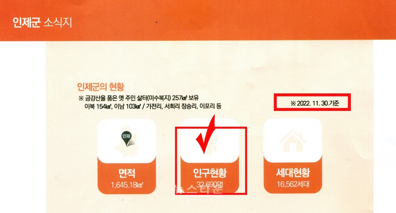 2022년 11월 30일기준