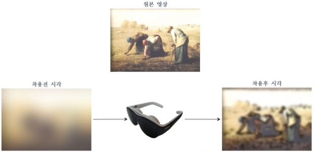 릴루미노 착용전/후 이미지 예시 / 사진 : 삼성전자 제공