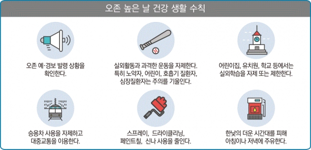 오존 높은 날 건강 생활 수칙