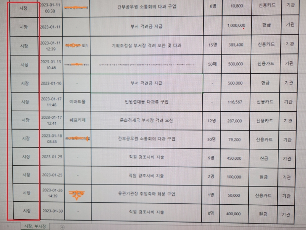 행정지원과 업무추진비 내역