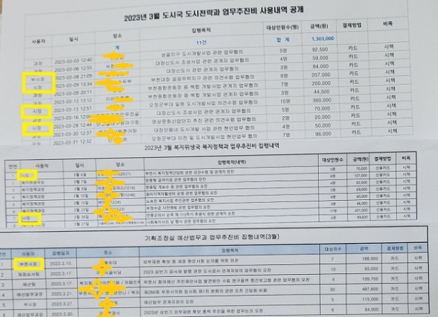 지난 3월 각 부서 업무추진비 내역